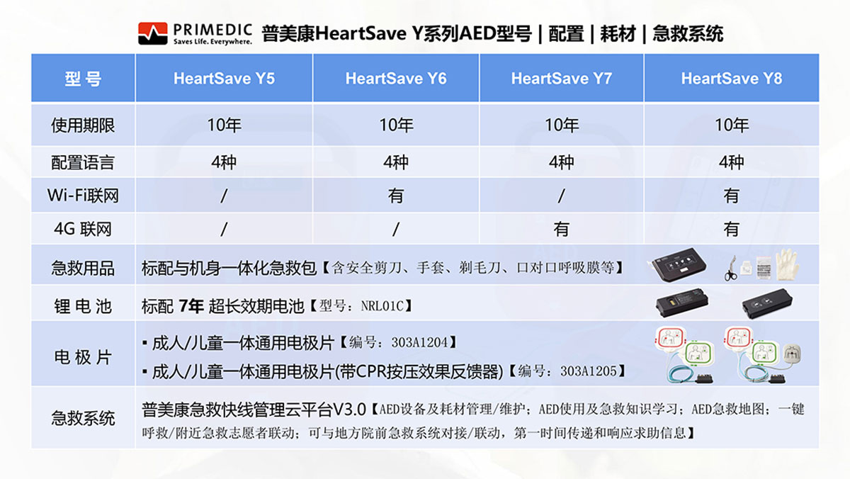 德國普美康AED自動體外除顫儀Y系列.jpg